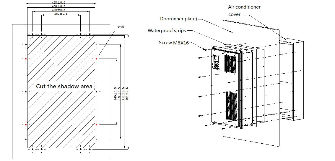 Dimensiones de la automatización de la industria del aire