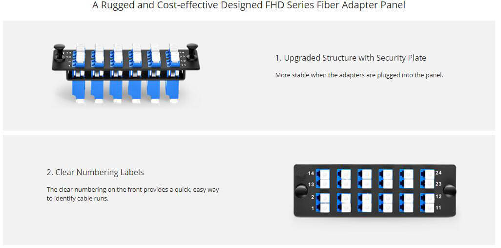 FHD Fiber Adapter Panel